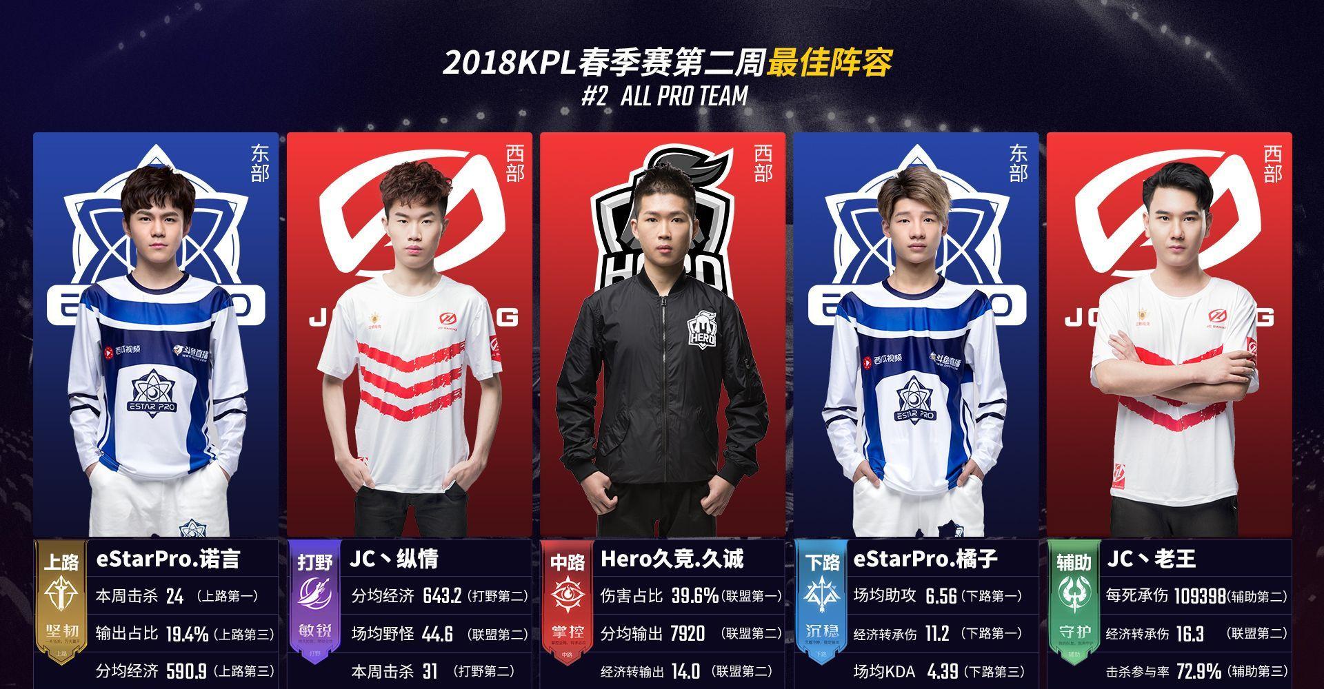 择保留这一